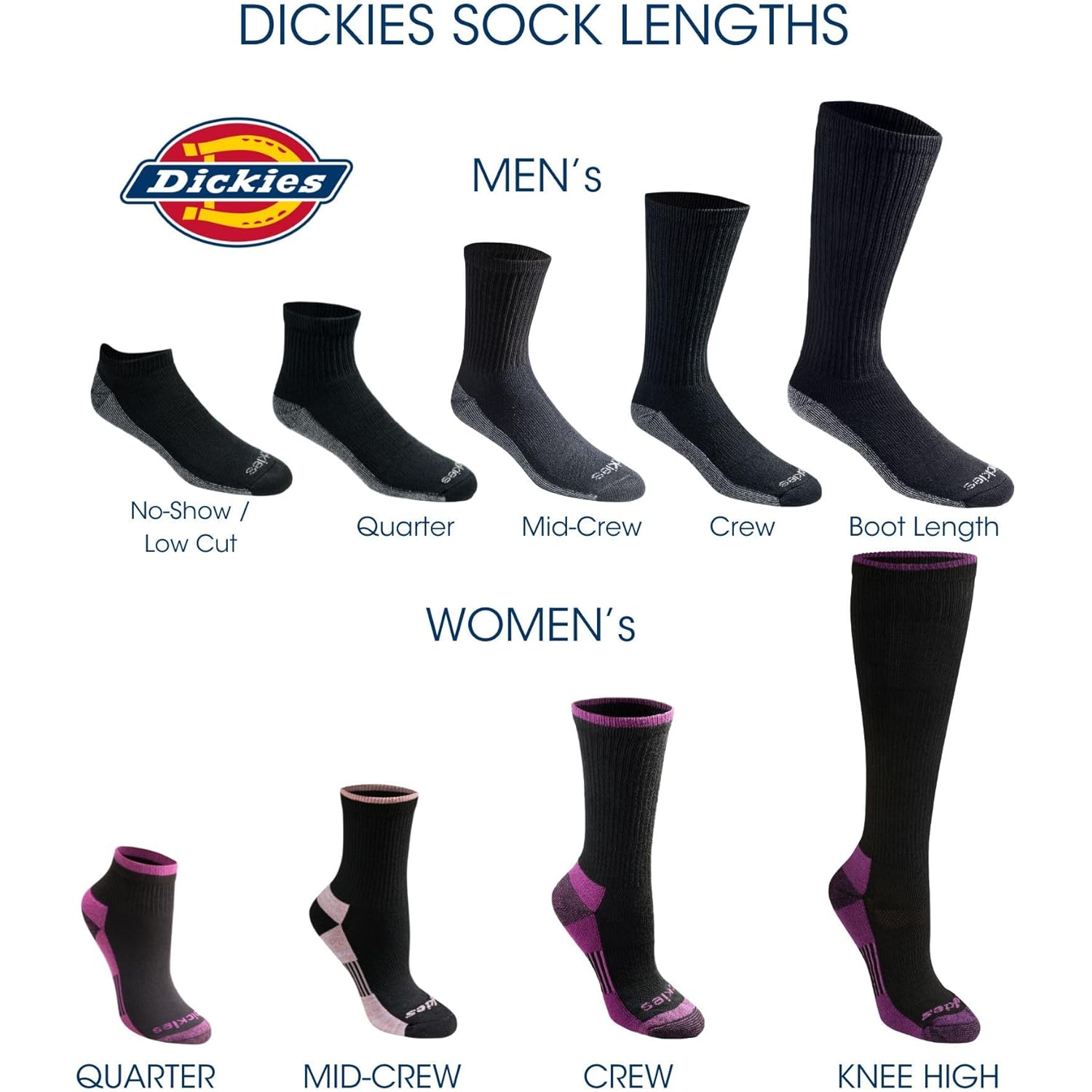 Dickies Men'S Dri-Tech Moisture Control Quarter Socks, Available In M-Xxl (6, 12, 18 Pairs)
